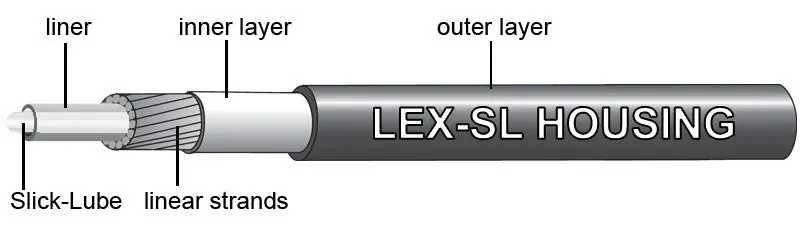 Jagwire Shift Kit 2X Pro 2