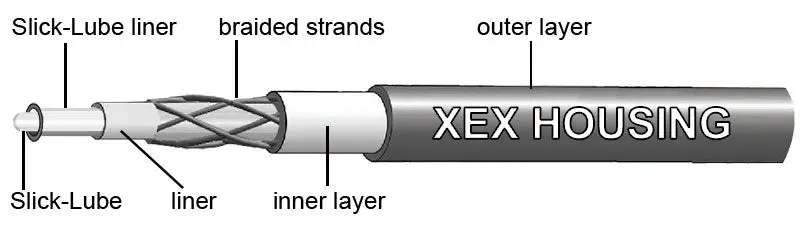 Jagwire Shift Kit 2X Elite Sealed 2