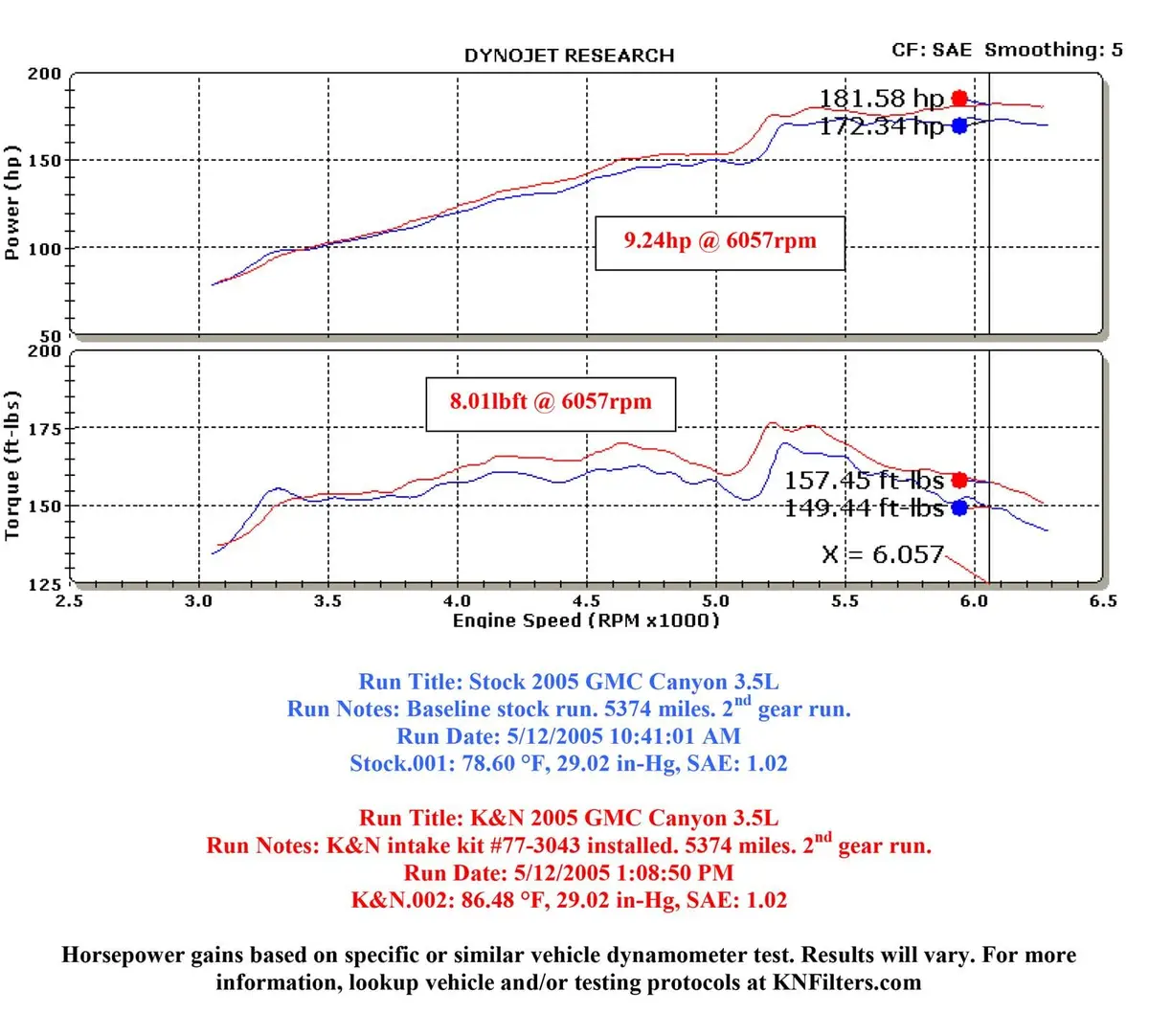 K&N 77-3043Kp 77-Series Cold Air Intake Kit For Maximum Flow 2