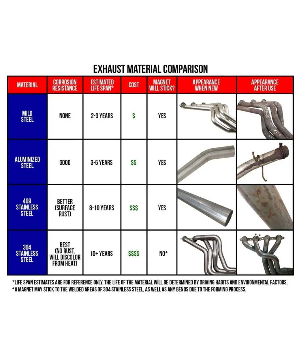 Magnaflow 17147 Off-Road Pro Series Turndown Exhaust System – Stainless Steel, No-Cat Design 2